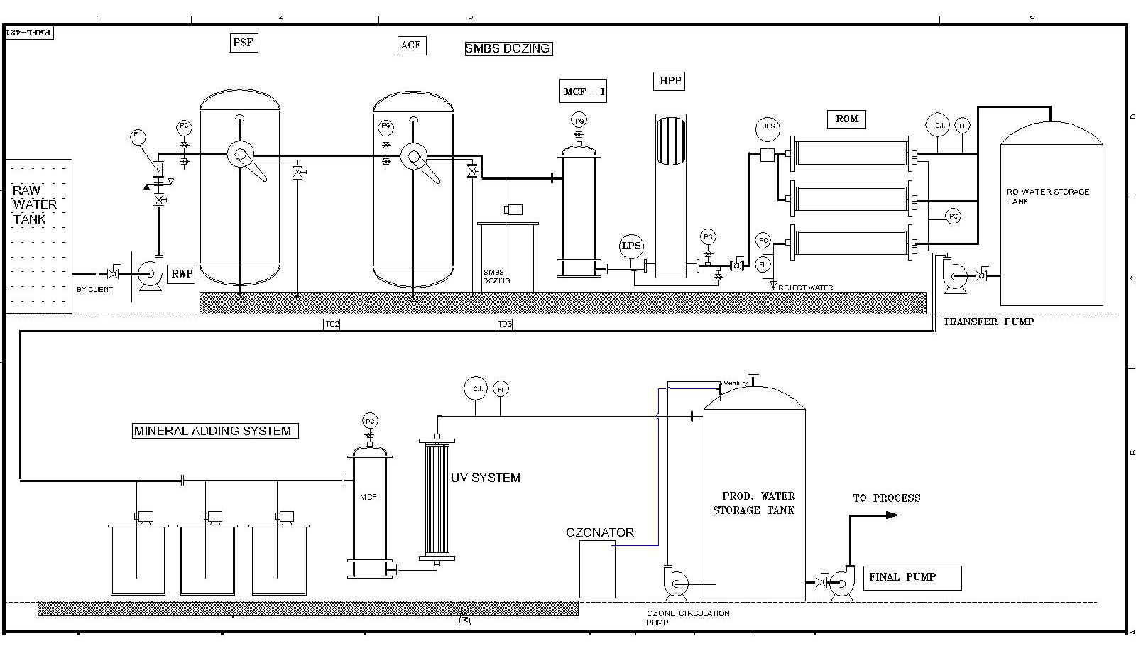 Ro Plant Flow Chart